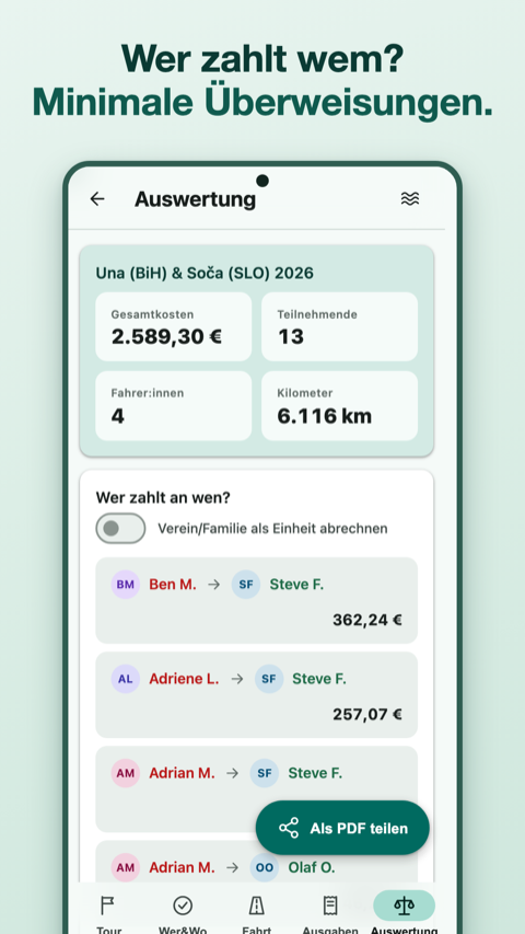Wer zahlt wem? Minimale Überweisungen.